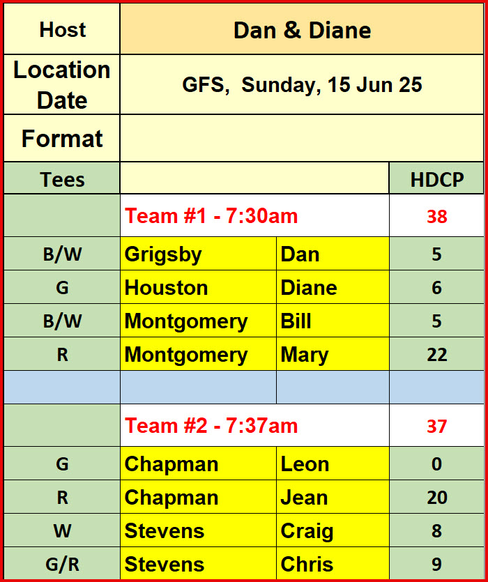 Sun_Pair_15Jun25_GFS