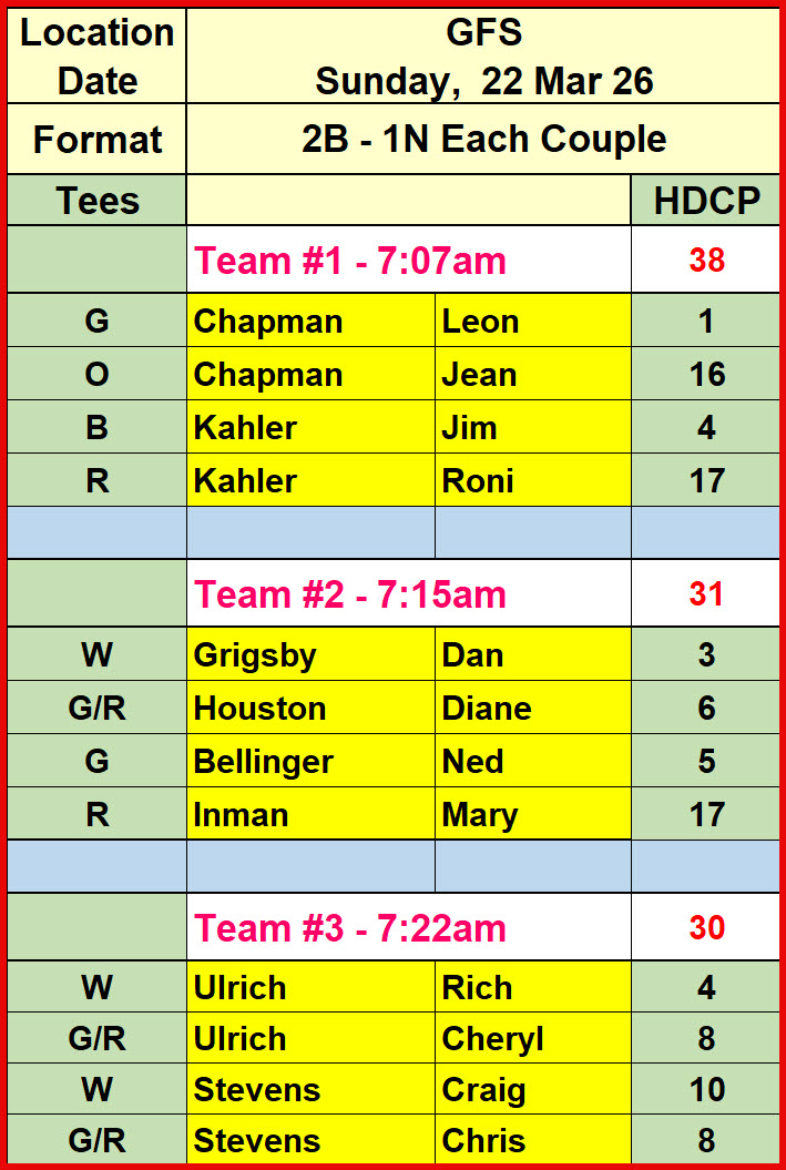 Sun_Pair_22Mar26_GFS