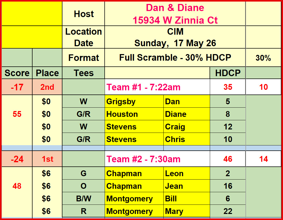 Sun_Results_17May26_CIM