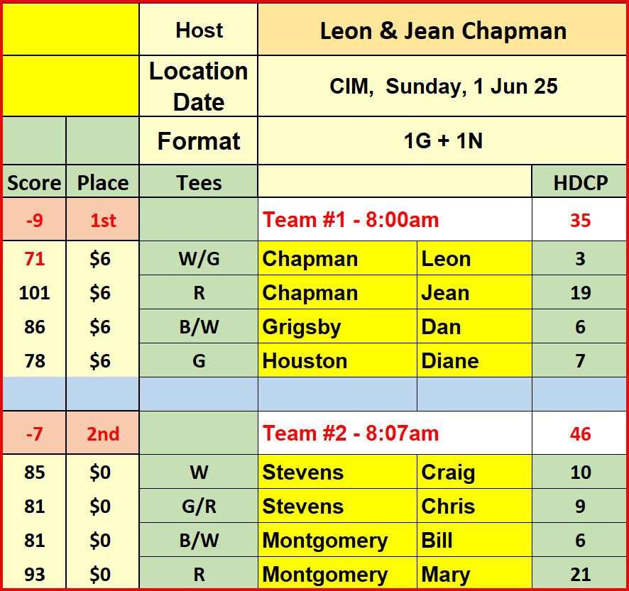 Sun_Results_1Jun25_CIM