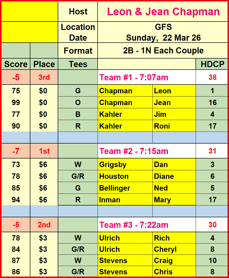 Sun_Results_22Mar26_GFS