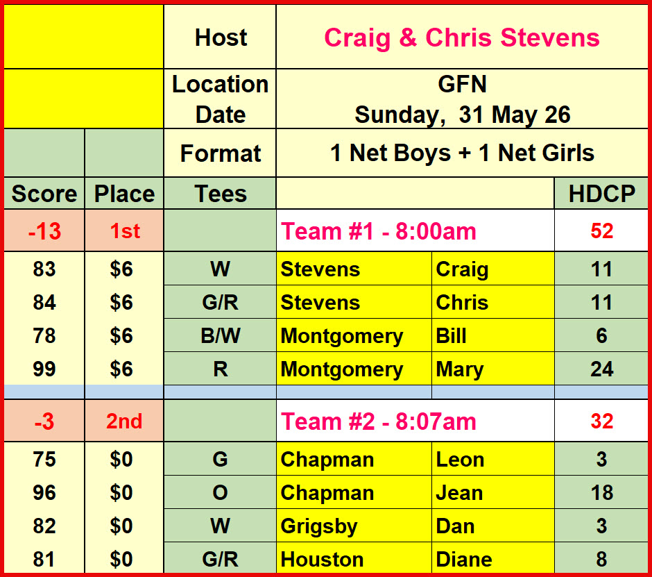 Sun_Results_31Jun26_GFN